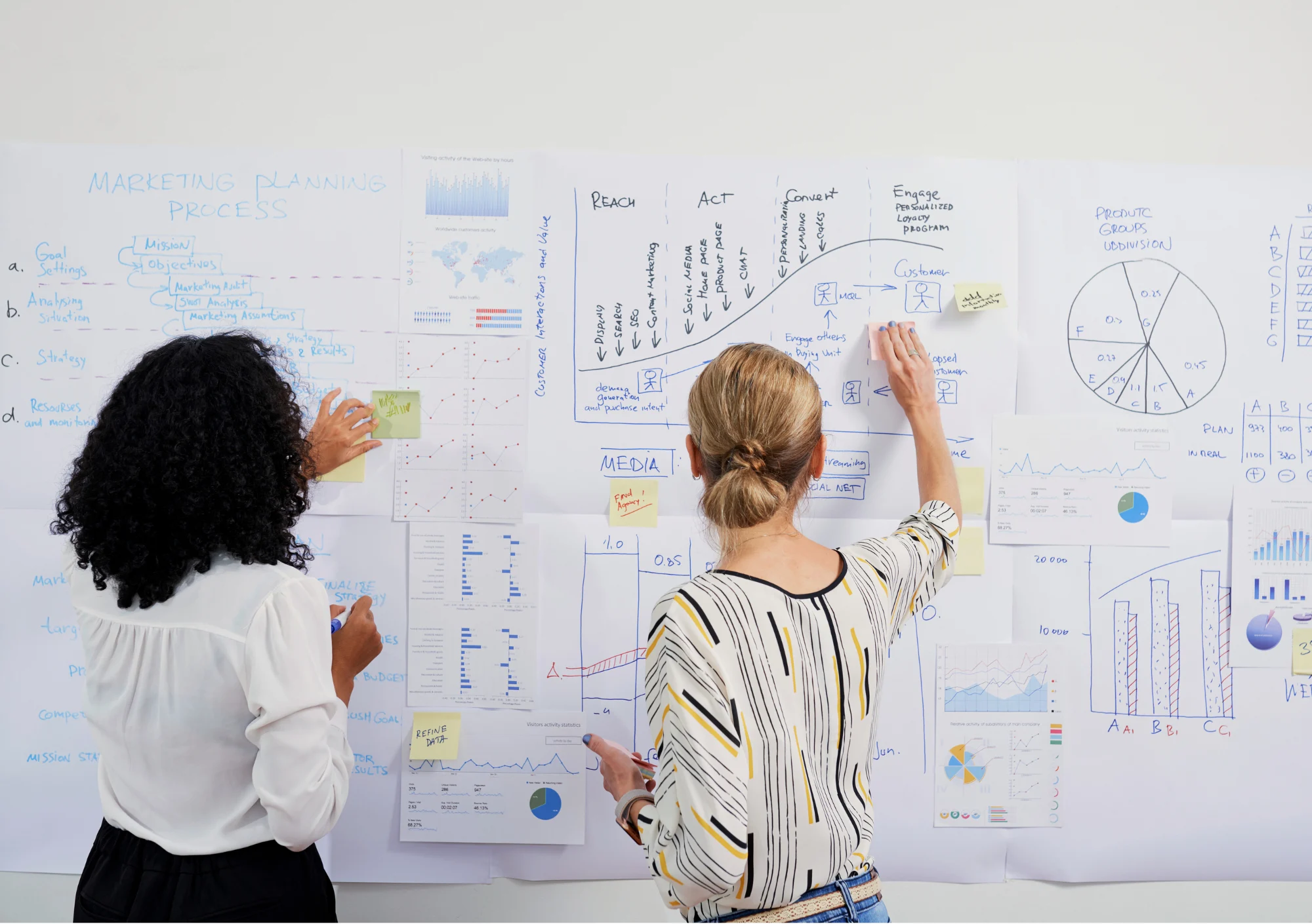 Tilbúgving SoMe templates